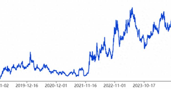 Shifting Tides: The Global Capital Flow